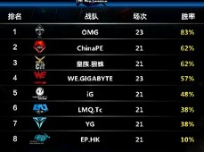 LOLְҵļ  PE vs OMG 峡
